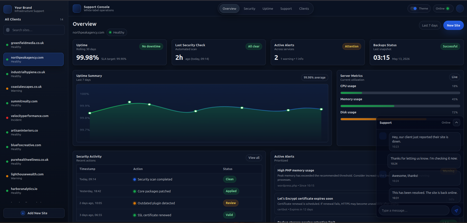 Same support console dashboard in dark mode.
